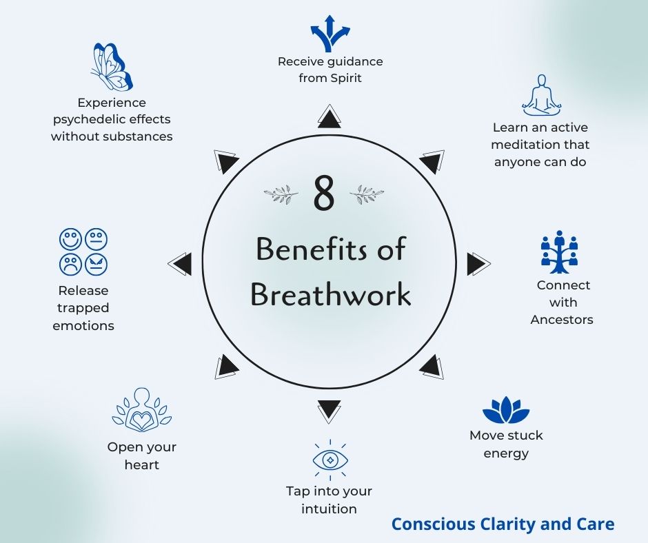 Virtual Breathwork Group-Shedding The Snake (2/19/2026 at 6:45 PM CT)